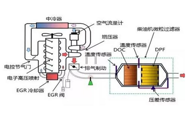 柴油發(fā)電機+EGR+DPF系統圖.png