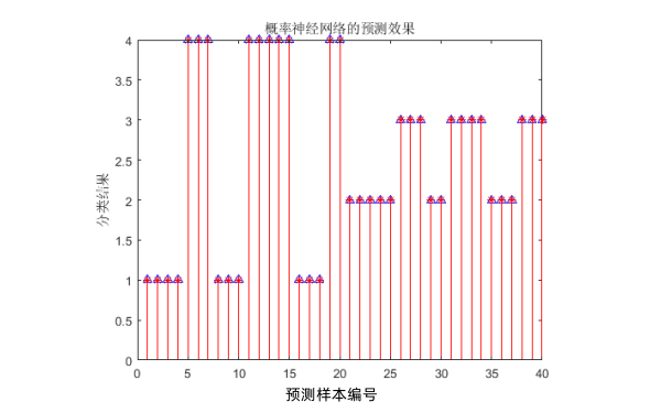 柴油發(fā)電機故障神經(jīng)網(wǎng)絡(luò )預測效果圖.png