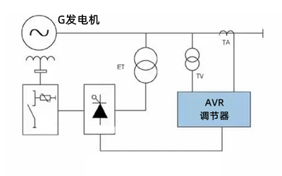 勵磁接線(xiàn)示意圖-康明斯柴油發(fā)電機組.png