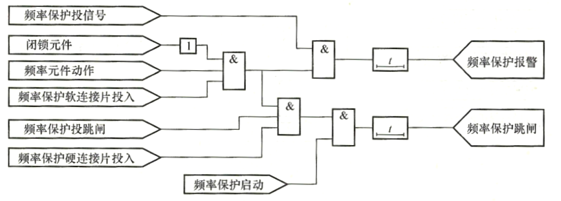 發(fā)電機低頻保護動(dòng)作邏輯框圖.png