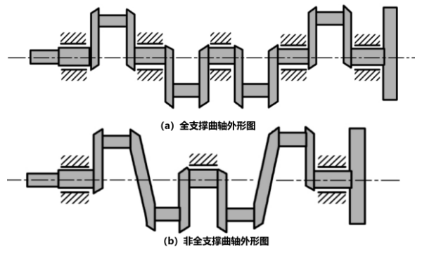 曲軸分類(lèi)圖.png