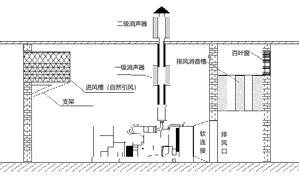 發(fā)電機房自然進(jìn)排風(fēng)設計.png