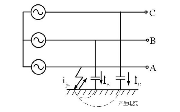 電弧接地過(guò)電壓現象.png