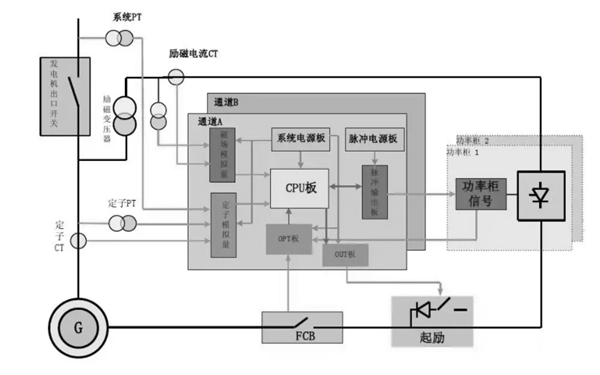 發(fā)電機勵磁系統原理接線(xiàn)圖.png