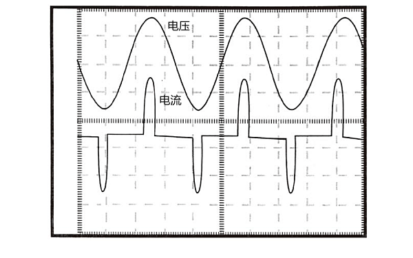 柴油發(fā)電機非線(xiàn)性負載電壓電流波形.png