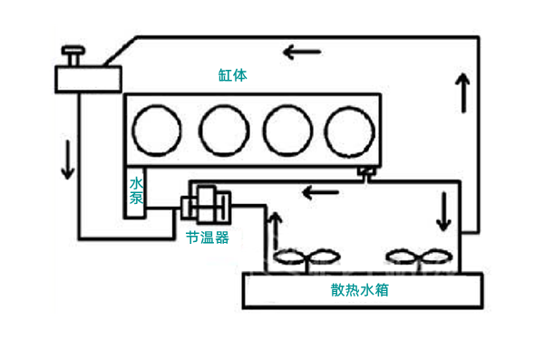 節溫器布置圖（進(jìn)水口處）-柴油發(fā)電機組.png