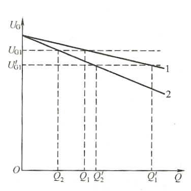 兩臺正調差特性發(fā)電機組并列運行圖.png