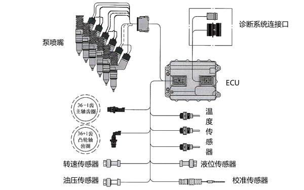 電控柴油機泵噴嘴燃油系統原理圖.png