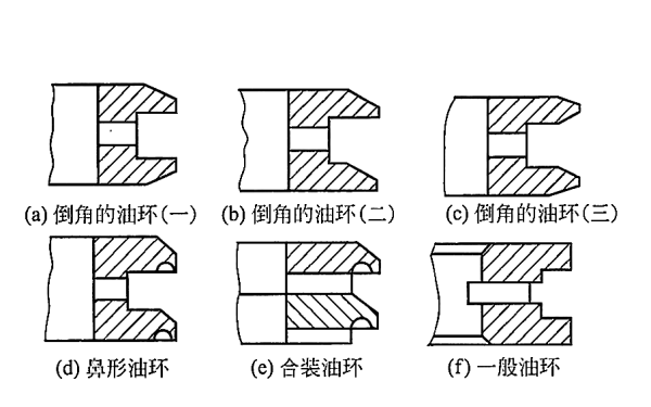 柴油發(fā)電機普通油環(huán)的斷面形狀.png