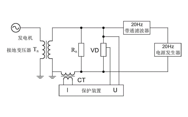 發(fā)電機定子接地保護裝置.png