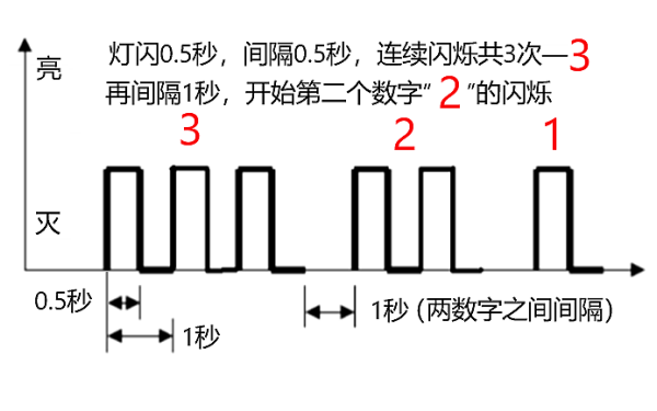 柴油機故障閃馬閃爍示意圖.png