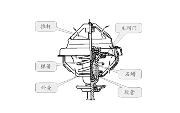 節溫器構成圖-柴油發(fā)電機組.png