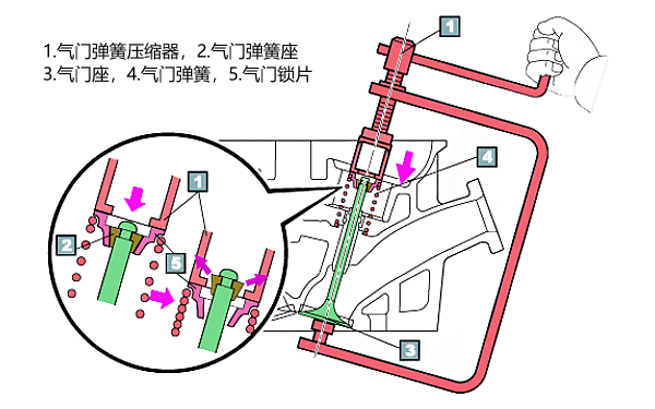 柴油機氣門(mén)彈簧壓縮器安裝圖.png