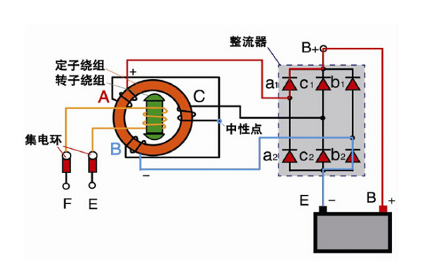 發(fā)電機勵磁系統繞組位置圖.png