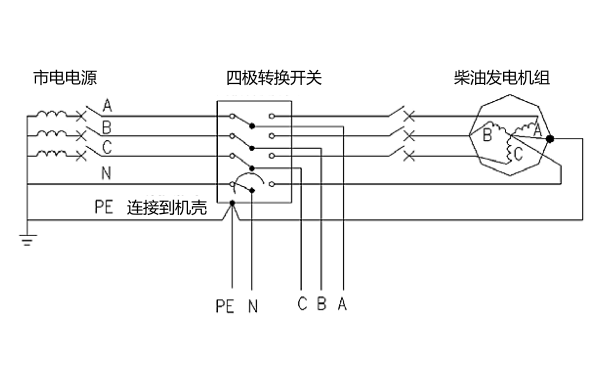 市電和柴油發(fā)電機一點(diǎn)接地轉換開(kāi)關(guān)采用4極.png