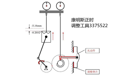 康明斯正時(shí)調整工具-柴油發(fā)電機.png