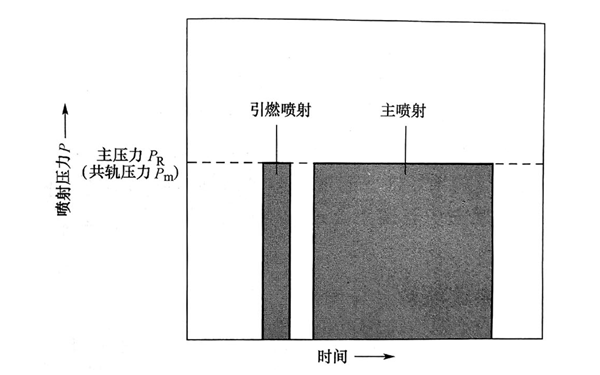 共軌燃油噴射系統特性曲線(xiàn)圖-柴油發(fā)電機組.png