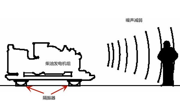 柴油發(fā)電機振動(dòng)隔離器.png