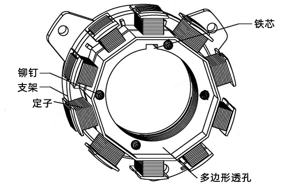 發(fā)電機定子結構圖.png