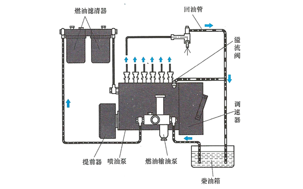 直列燃油泵系統示意圖-柴油發(fā)電機組.png