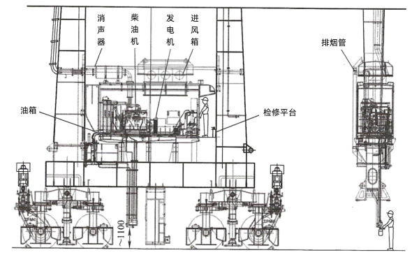 柴油發(fā)電機動(dòng)力房的布置.png