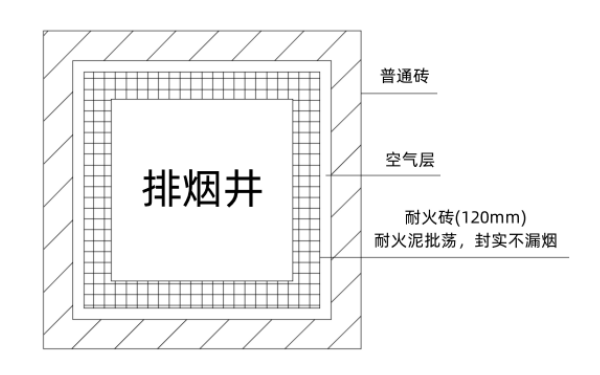 柴油發(fā)電機房排煙井設計規范.png