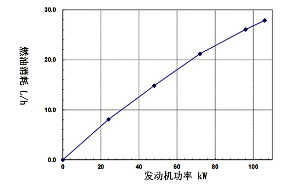 QSB5.9-G2東風(fēng)康明斯發(fā)動(dòng)機燃油消耗率曲線(xiàn)（50HZ）.png