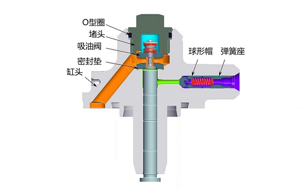 電控柴油機高壓油泵缸頭結構圖.png