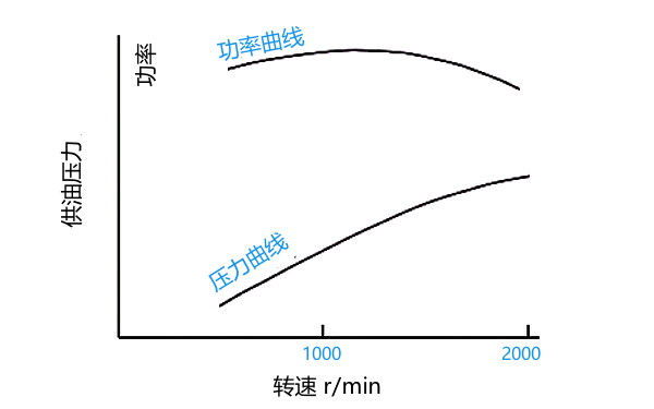 柴油機燃油壓力控制曲線(xiàn).png