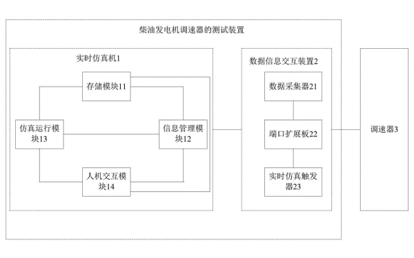 柴油發(fā)電機組調速器檢測裝置功能圖.png