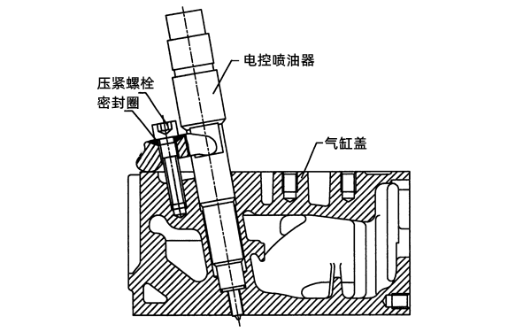 電控噴油器位置圖-柴油發(fā)電機組.png