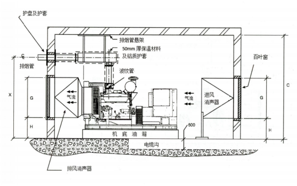 降噪柴發(fā)機房立面布置圖.png