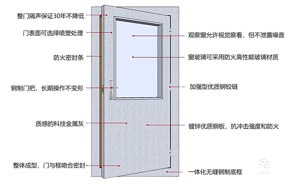 發(fā)電機房隔音門(mén)設計要求.png