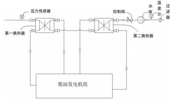 應急柴油發(fā)電機組冷卻水換熱系統.png