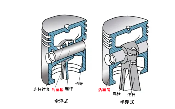 柴油機活塞銷(xiāo)和銷(xiāo)孔位置圖.png