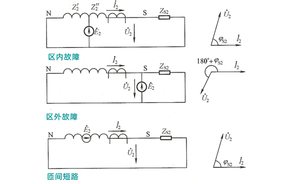 發(fā)電機定子回路的負序等值電路圖.png