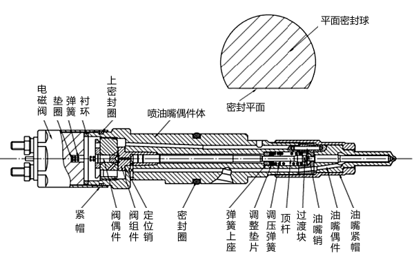 柴油機高壓共軌噴油器結構示意圖.png