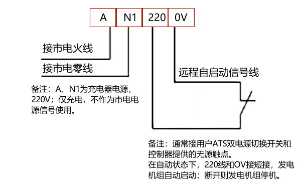 柴油發(fā)電機無(wú)源觸點(diǎn)啟動(dòng)信號典型接線(xiàn)圖.png