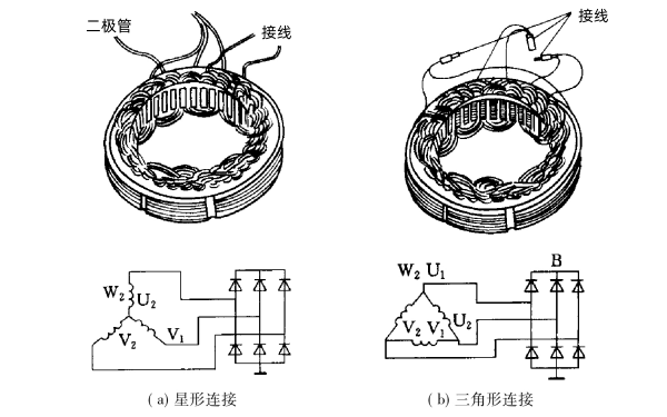 發(fā)電機定子繞組的連接方法.png