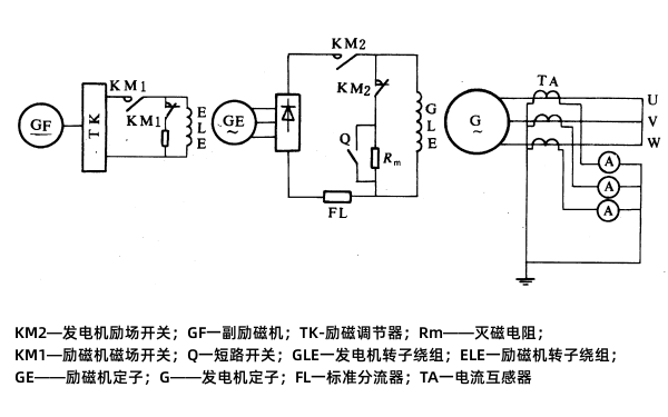 發(fā)電機三相短路特性試驗接線(xiàn)圖.png