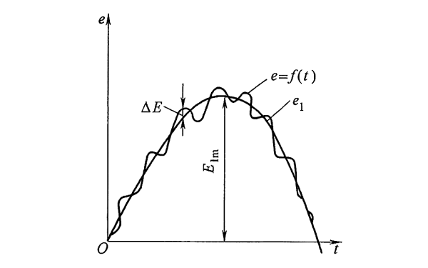 發(fā)電機電勢基波分量的最大瞬時(shí)偏差與基波的比較.png