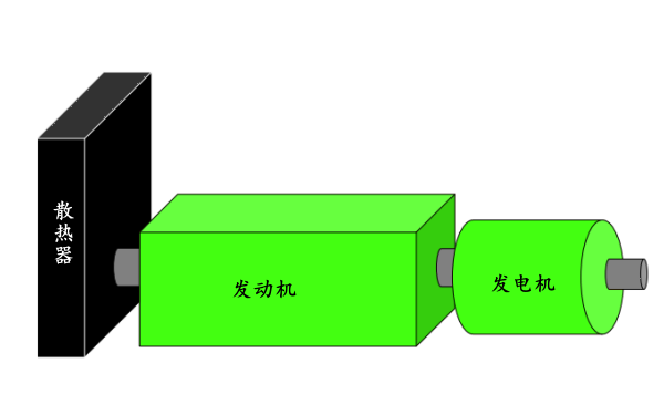 開(kāi)架式發(fā)電機組主要組成.png