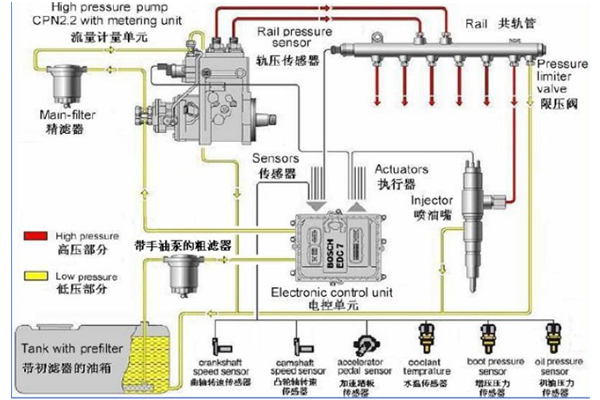 供油系統工作圖-柴油發(fā)電機.png