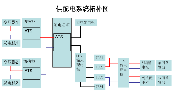 柴油發(fā)電機房供配電系統圖.png