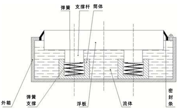 柴油發(fā)電機組與地面之間彈簧減震墊.png