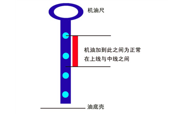 機油尺正?？潭仁疽鈭D.png