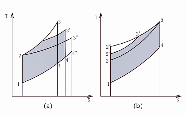 柴油機三種理論循環(huán)的熱效率.png