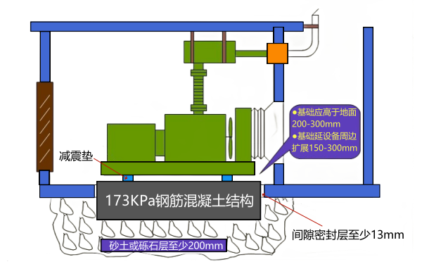 柴油發(fā)電機房振動(dòng)隔離基礎圖.png