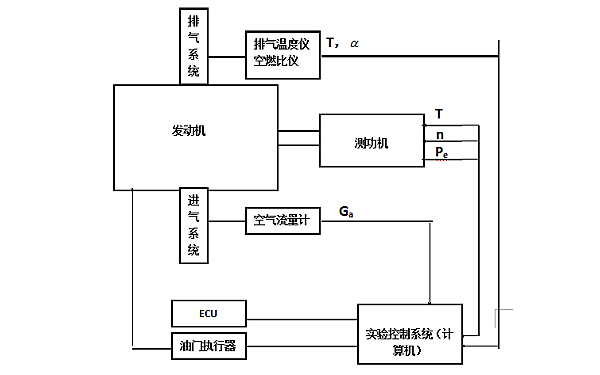 柴油機負荷特性曲線(xiàn)試驗.png