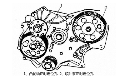 供油正時(shí)-柴油發(fā)電機.png